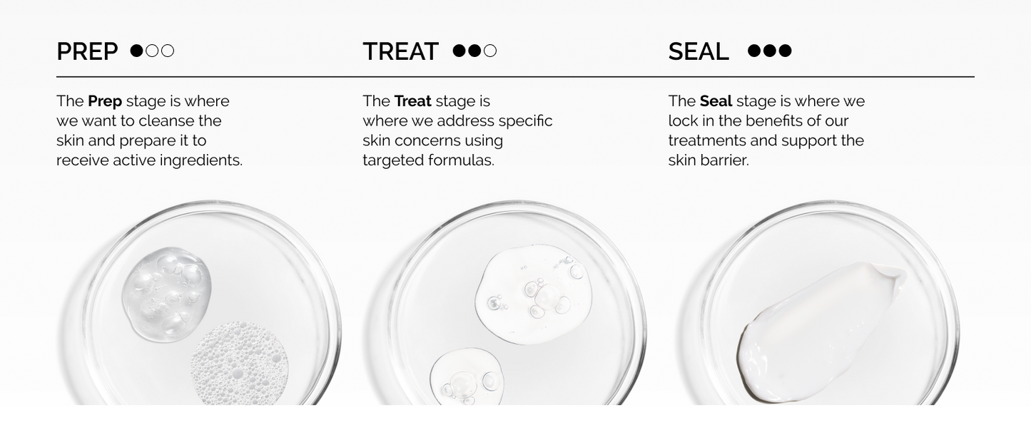 The Ordinary The Acne Set, 3-Step Skin Regimen with Glucoside Foaming Cleanser, Salicylic Acid 2% Solution, and Natural Moisturizing Factors + Beta Glucan | Skin Care Set